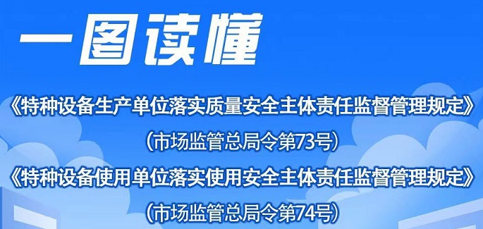 轉(zhuǎn)發(fā)：一圖讀懂｜《特種設(shè)備生產(chǎn)單位落實質(zhì)量安全主體責(zé)任監(jiān)督管理規(guī)定》《特種設(shè)備使用單位落實使用安全主體責(zé)任監(jiān)督管理規(guī)定》