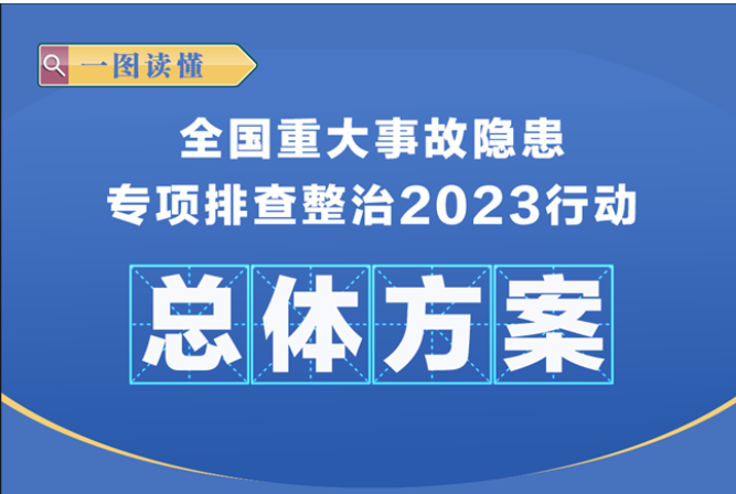 一圖讀懂 | 全國重大事故隱患專項排查整治2023行動