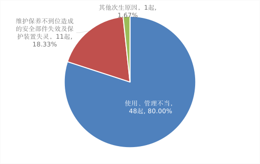 下載 (6)